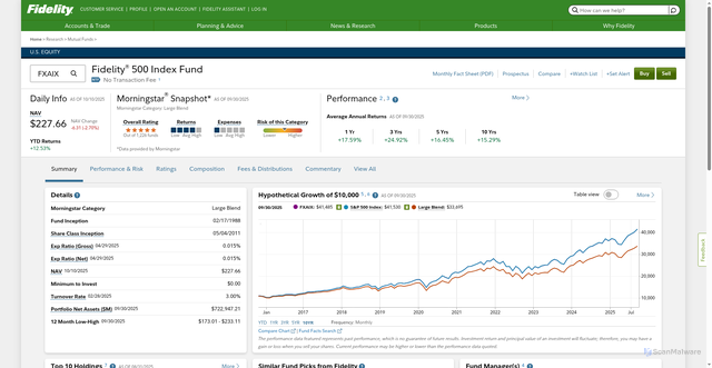 Security scan screenshot of https://fundresearch.fidelity.com/mutual-funds/summary/315911750