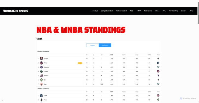 Security scan screenshot of https://verticalitysports.com/nba/nba-wnba-standings/