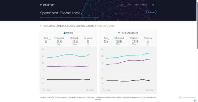 Security scan screenshot of https://wen1-cc5.pages.dev/global-index/sri-lanka
