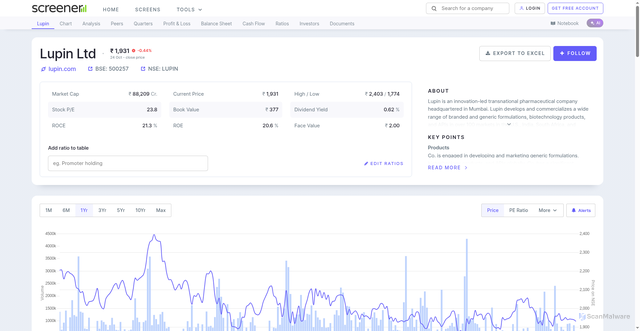 Security scan screenshot of https://www.screener.in/company/LUPIN/consolidated/