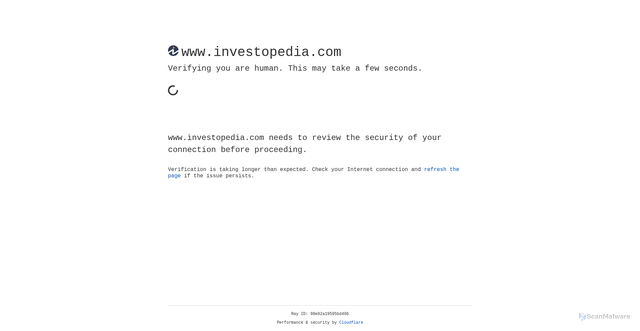 Security scan screenshot of https://www.investopedia.com/articles/financial-theory/08/buffetts-road-to-riches.asp