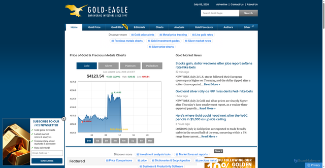 Security scan screenshot of https://www.gold-eagle.com/