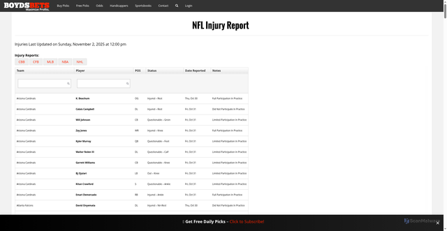 Security scan screenshot of https://www.boydsbets.com/nfl-injuries/