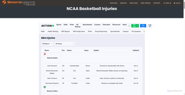 Security scan screenshot of https://www.sportsinsights.com/college-basketball/injuries/