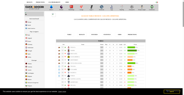 Security scan screenshot of https://www.click4soccer.com/en/league-details?n=BR&l=MEX