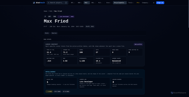 Security scan screenshot of https://statvault.org/players/mlb/max-fried