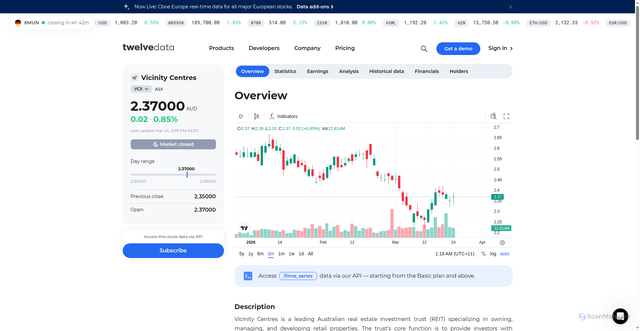 Security scan screenshot of https://twelvedata.com/markets/962396/stock/asx/vcx