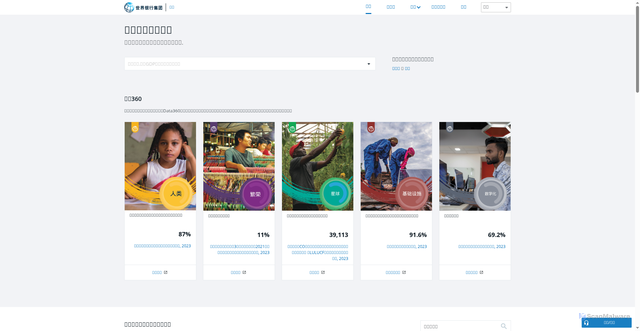 Security scan screenshot of https://data.worldbank.org.cn