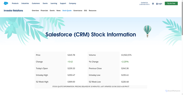 Security scan screenshot of https://investor.salesforce.com/stock-info/default.aspx
