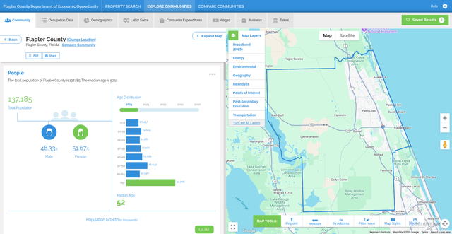 Security scan screenshot of https://properties.zoomprospector.com/flaglercounty/community/Flagler-County-FL-/12035