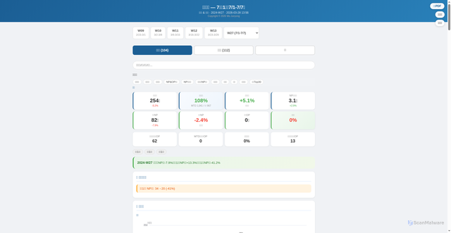 Security scan screenshot of https://kanban-report.pages.dev/weekly_2024-W27.html