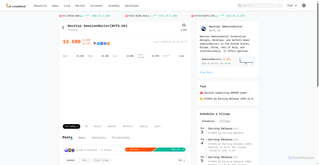 Security scan screenshot of https://longbridge.com/en/quote/NVTS.US/