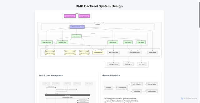 Security scan screenshot of https://dmp-backend-al3f4gkgrz.edgeone.app/project_visualization.html