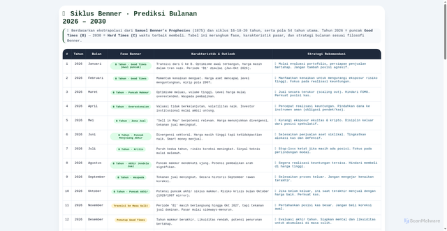 Security scan screenshot of https://bennerpredict-hyeg1gg68y.edgeone.app/