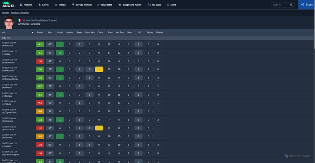 Security scan screenshot of https://oddalerts.com/player/armando-gonzalez/11257858