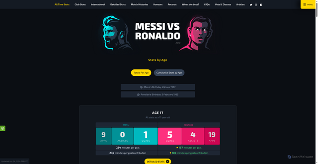 Security scan screenshot of https://www.messivsronaldo.app/all-time-stats/stats-by-age/