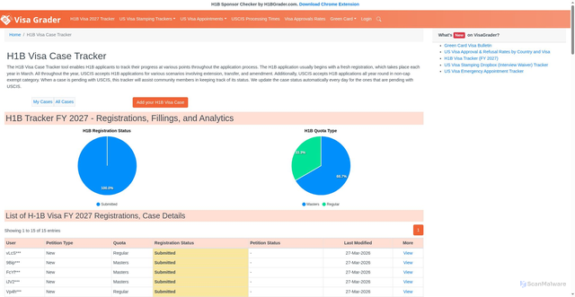 Security scan screenshot of https://visagrader.com/uscis-trackers/h1b-visa