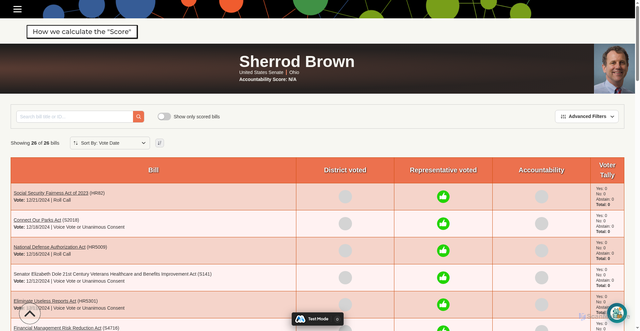 Security scan screenshot of https://digitaldemocracyproject.org/legislators/sherrod-brown-2019