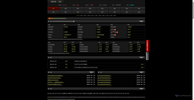 Security scan screenshot of https://emweb.securities.eastmoney.com
