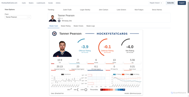 Security scan screenshot of https://www.hockeystatcards.com/skater?id=8476871