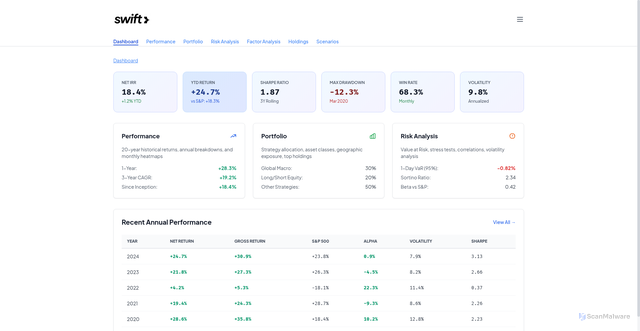 Security scan screenshot of https://swift-x3q6sttxyv.edgeone.app/