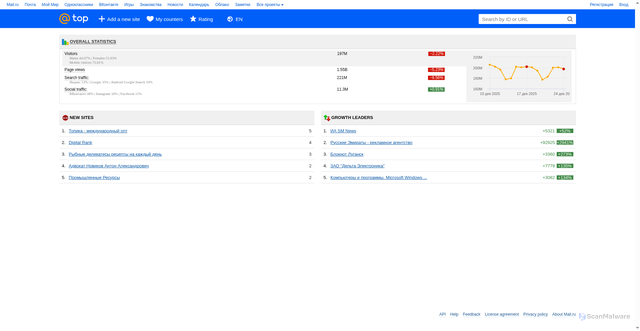 Security scan screenshot of https://top.mail.ru
