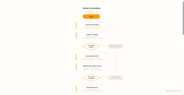 Security scan screenshot of https://robust-amber-giz6n0cqpy-uzs5a6dqqe.edgeone.app/