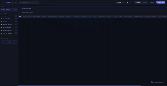 Security scan screenshot of https://grupoportecrm.pages.dev/$%7BsLink%7D