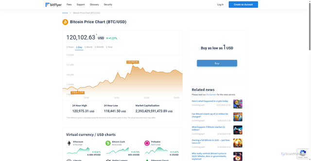 Security scan screenshot of https://bitflyer.com/en-us/bitcoin-chart