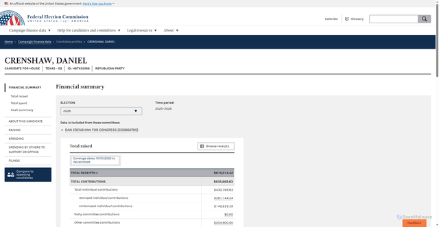 Security scan screenshot of https://www.fec.gov/data/candidate/H8TX02166/