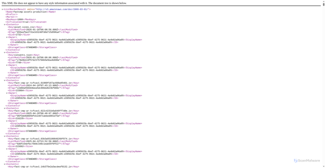 Security scan screenshot of https://static.fastcmp.com