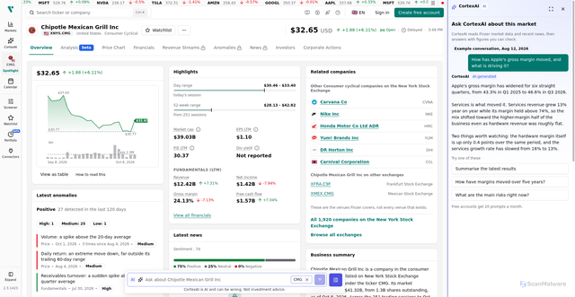 Security scan screenshot of https://finzer.io/en/stocks/xnys.cmg