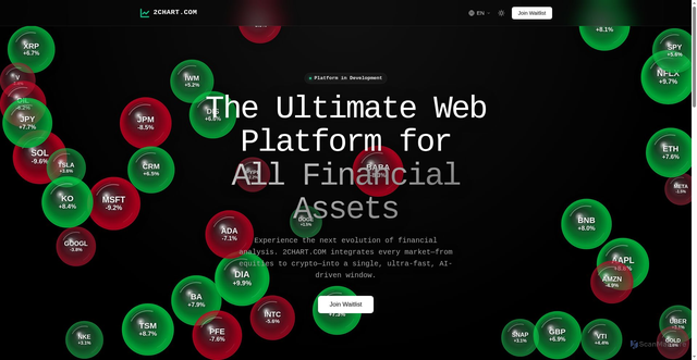 Security scan screenshot of https://2chart-com.pages.dev/