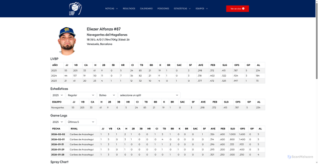 Security scan screenshot of https://stats.lvbp.com/jugador.php?player_id=672613