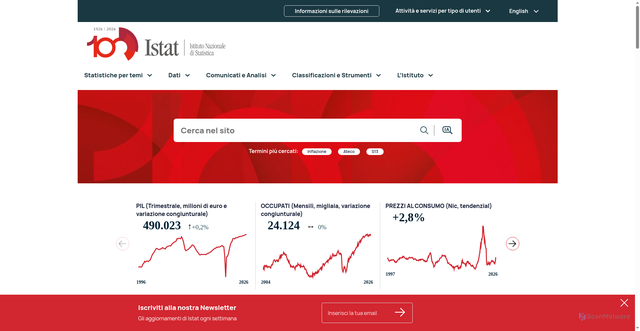 Security scan screenshot of https://www.istat.it