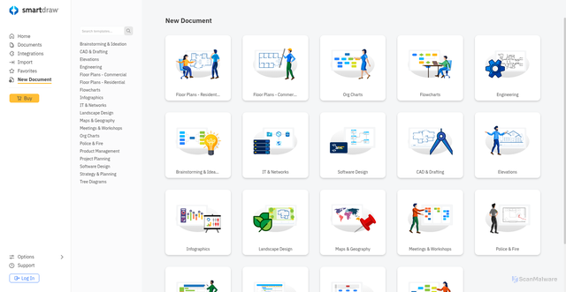 Security scan screenshot of https://smartdraw.com