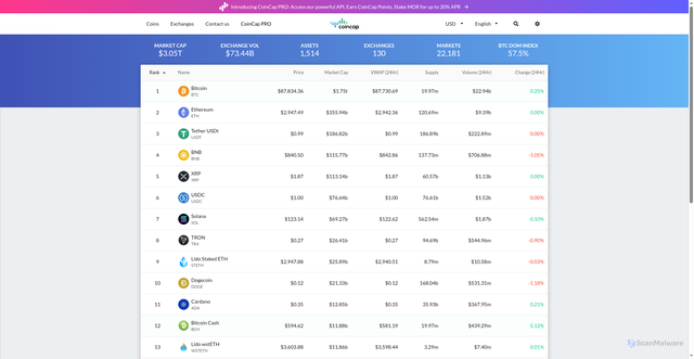 Security scan screenshot of https://coincap.io