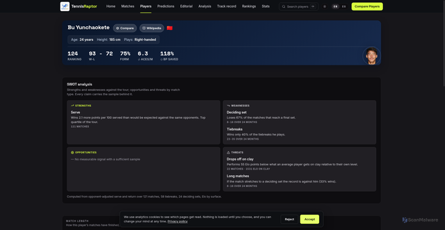 Security scan screenshot of https://tennisraptor.com/players/bu-yunchaokete