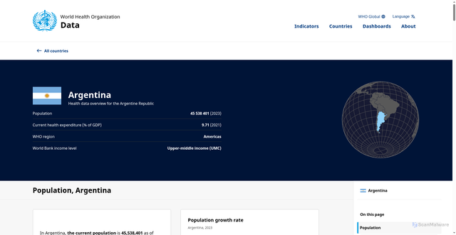 Security scan screenshot of https://data.who.int/countries/032