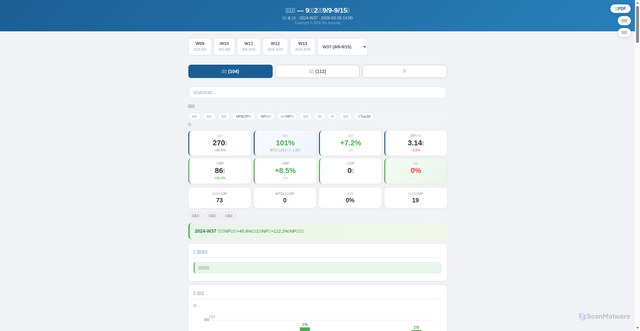 Security scan screenshot of https://kanban-report.pages.dev/weekly_2024-W37