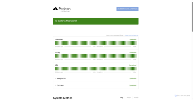 Security scan screenshot of https://status.peakon.com