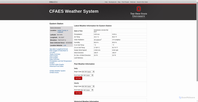Security scan screenshot of https://weather.cfaes.osu.edu/stationinfo.asp?id=3&p=aishwarya-rai-weight-gain-reason-the-medical-truth-6a0ff93561433