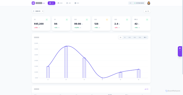 Security scan screenshot of https://devops-duliang-wfu9da0url.edgeone.dev/