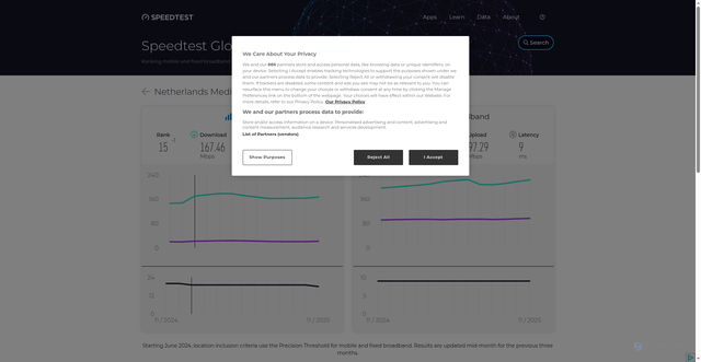 Security scan screenshot of https://pbp-3qa.pages.dev/global-index/netherlands