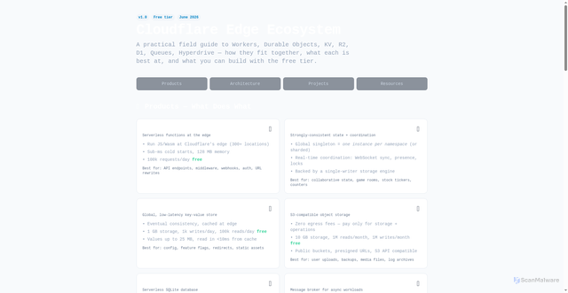 Security scan screenshot of https://cf-field-guide.pages.dev/