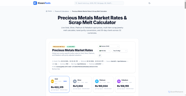 Security scan screenshot of http://kivarotools.com/finance/precious-metals