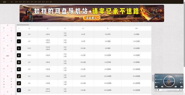 Security scan screenshot of https://baike-xje7mygxex.edgeone.app/Item_19.html