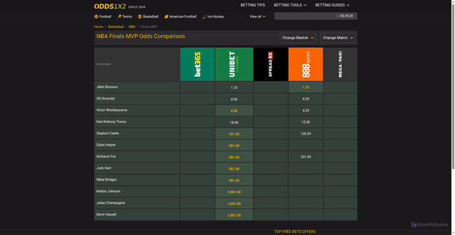 Security scan screenshot of https://www.odds1x2.com/outright/nba-finals-mvp/1874