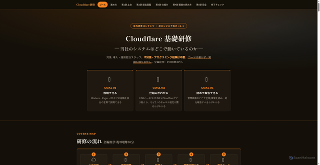 Security scan screenshot of http://cloudflare-training-6ur.pages.dev/