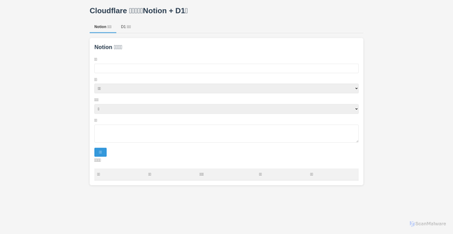 Security scan screenshot of https://cf-node-6np.pages.dev/